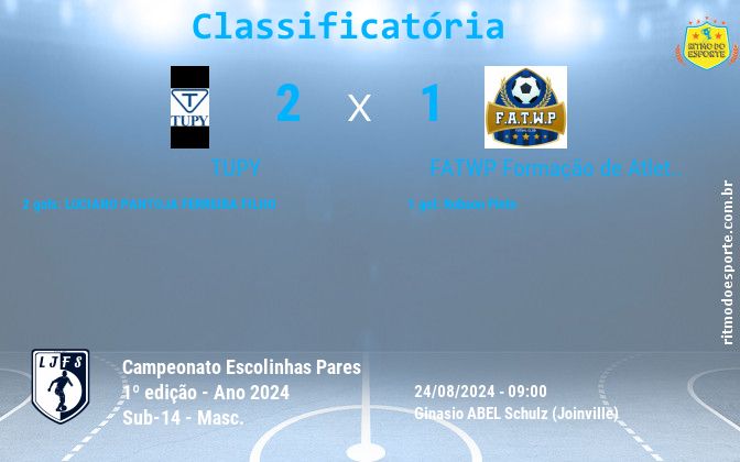 Resultado da partida