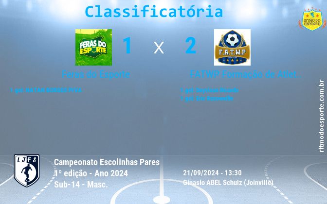 Resultado da partida