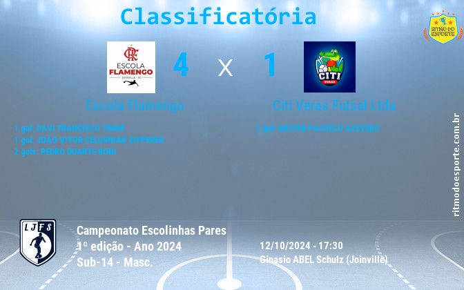 Resultado da partida