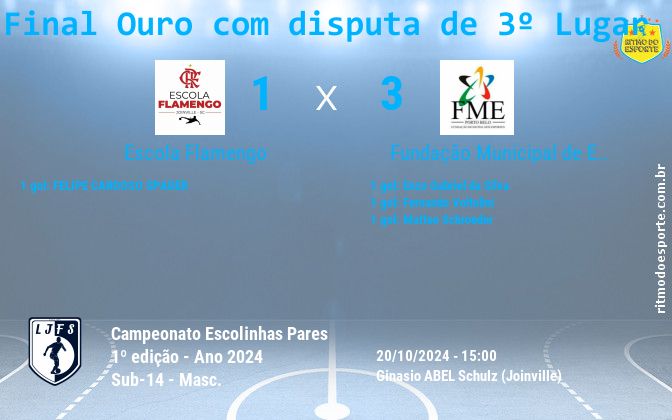 Resultado da partida