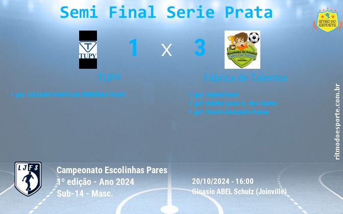 Resultado da partida