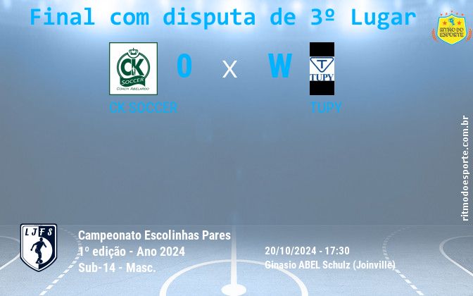 Resultado da partida