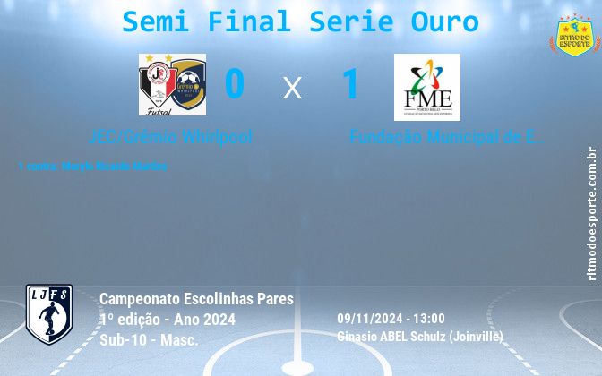 Resultado da partida