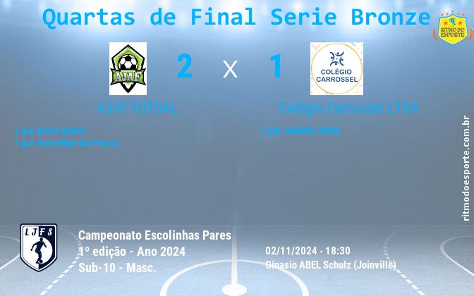 Resultado da partida