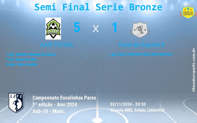 Resultado da partida
