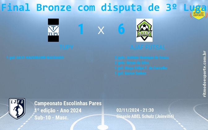 Resultado da partida