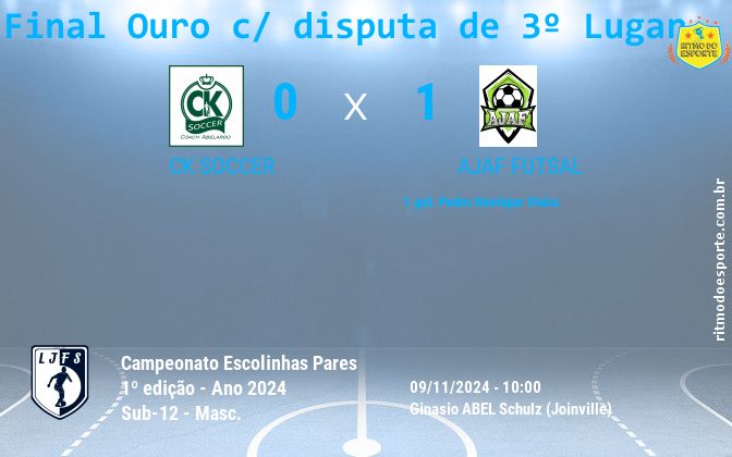 Resultado da partida