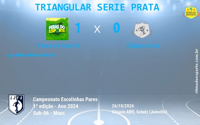 Resultado da partida