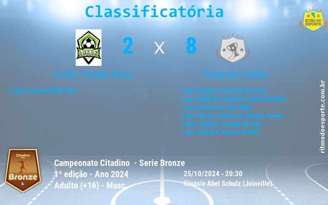 Resultado da partida