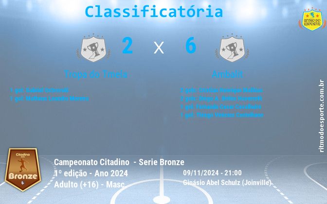 Resultado da partida