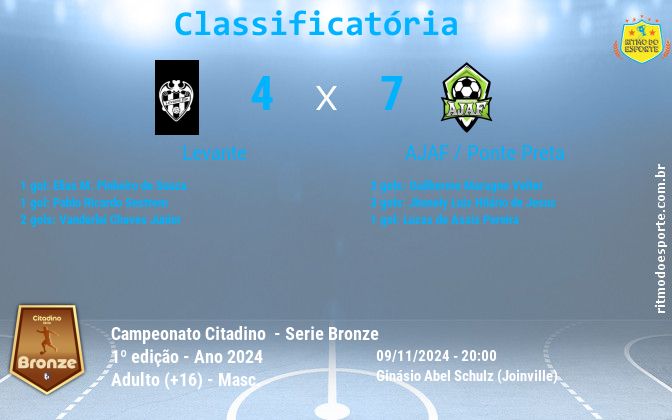 Resultado da partida