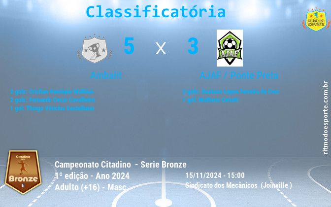 Resultado da partida