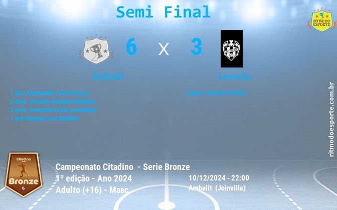 Resultado da partida