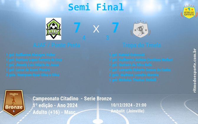 Resultado da partida