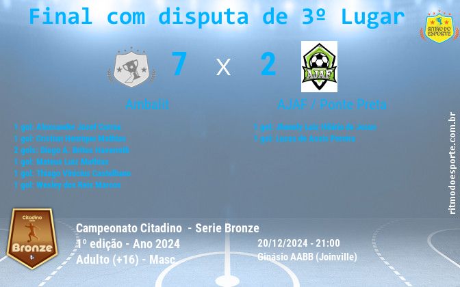 Resultado da partida