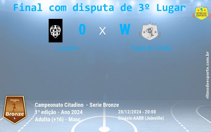 Resultado da partida
