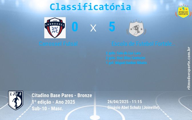 Resultado da partida