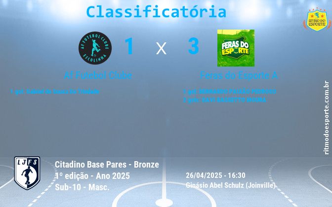 Resultado da partida