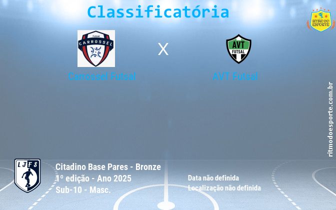 Resultado da partida