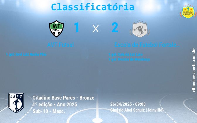 Resultado da partida