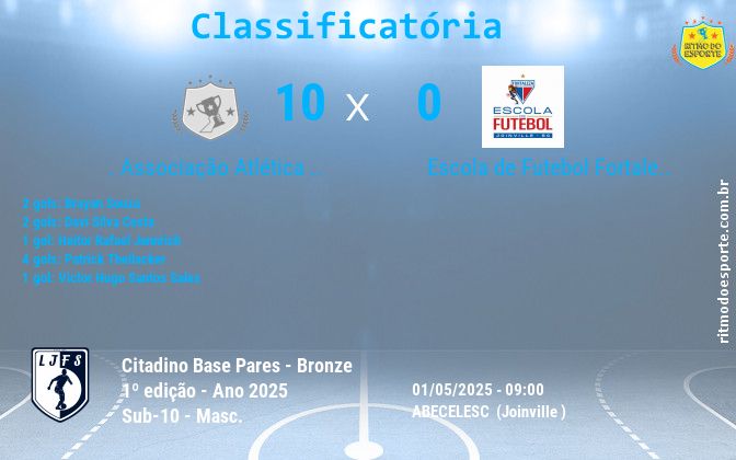 Resultado da partida