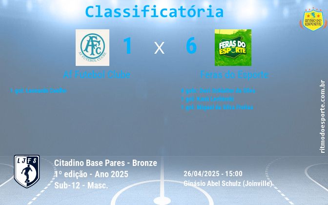 Resultado da partida