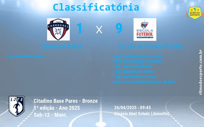 Resultado da partida