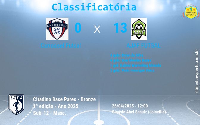 Resultado da partida