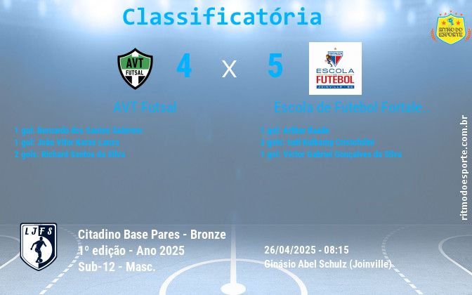 Resultado da partida