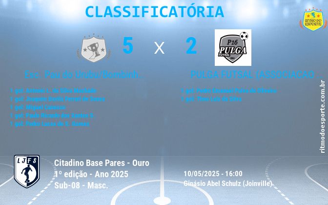 Resultado da partida