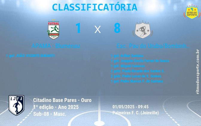 Resultado da partida