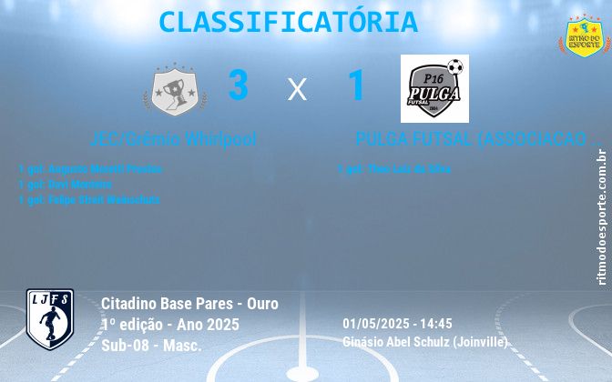 Resultado da partida