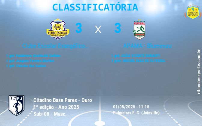 Resultado da partida