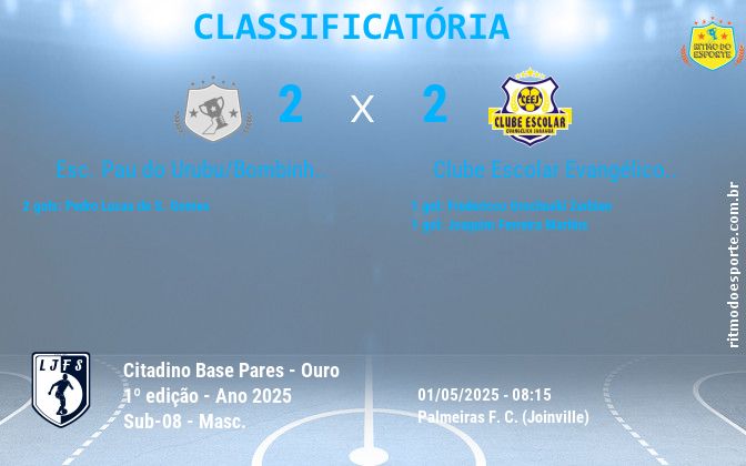 Resultado da partida