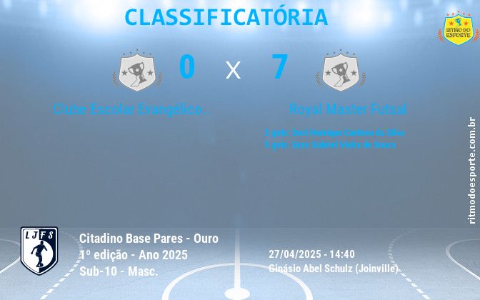 Resultado da partida