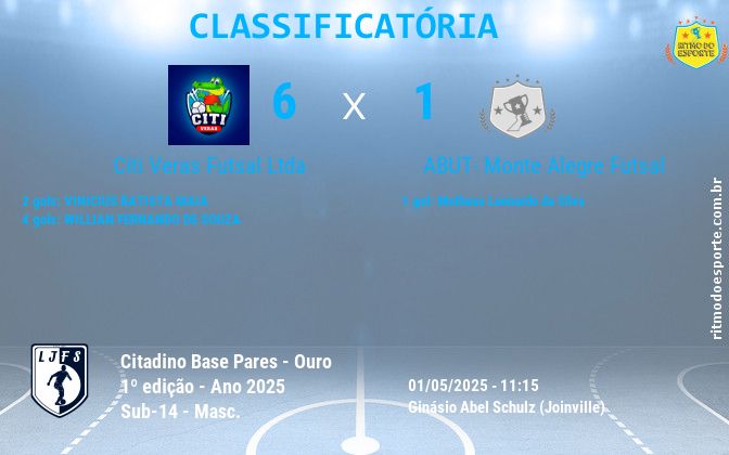 Resultado da partida