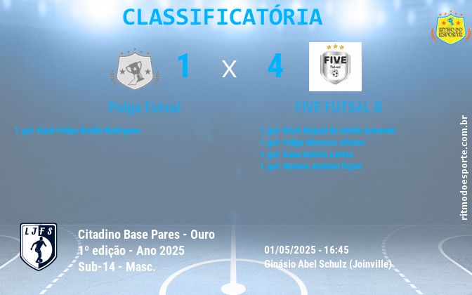 Resultado da partida
