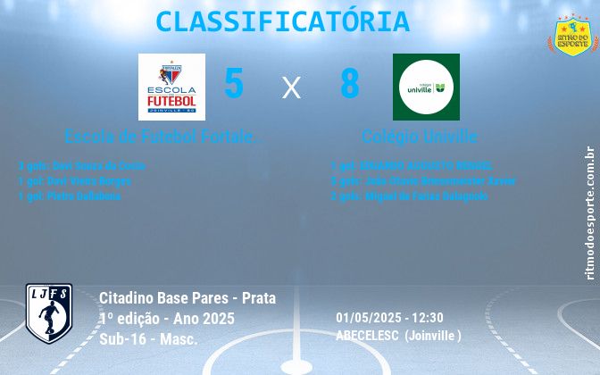 Resultado da partida