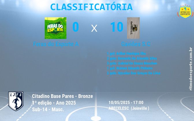 Resultado da partida