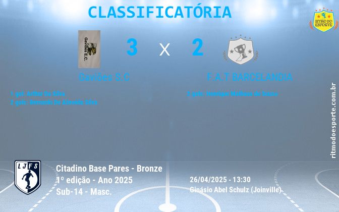 Resultado da partida