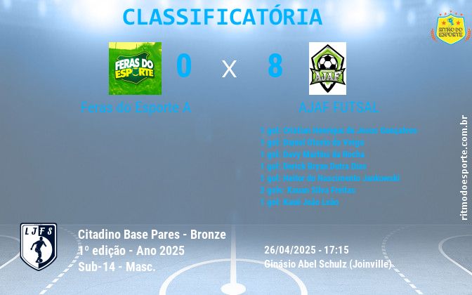 Resultado da partida