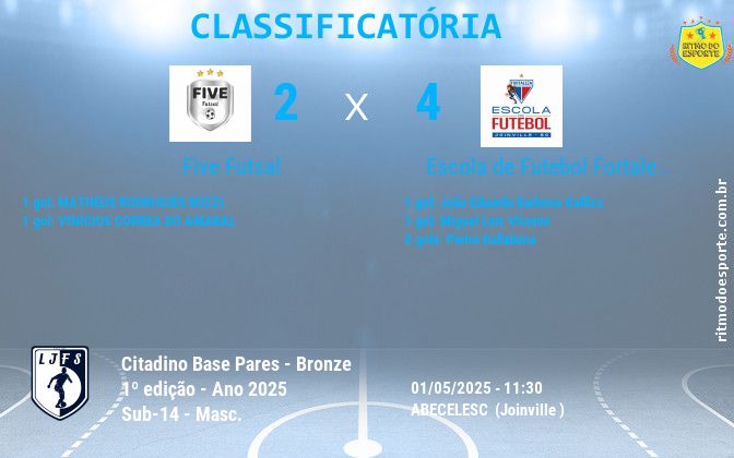 Resultado da partida