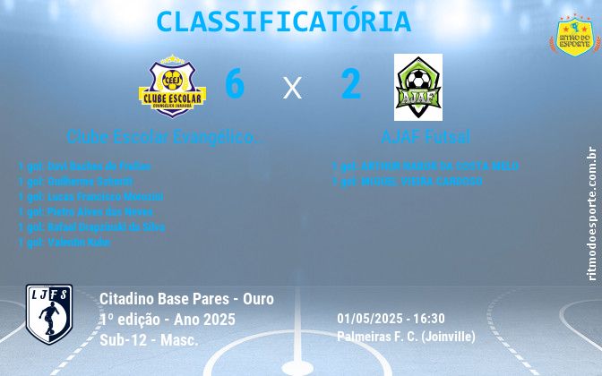 Resultado da partida