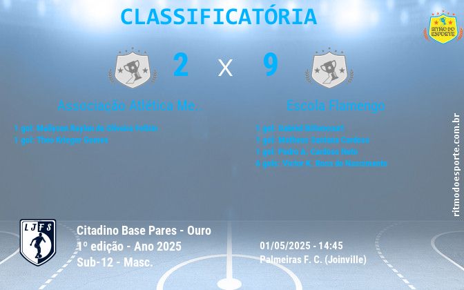 Resultado da partida