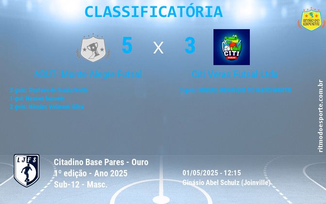 Resultado da partida