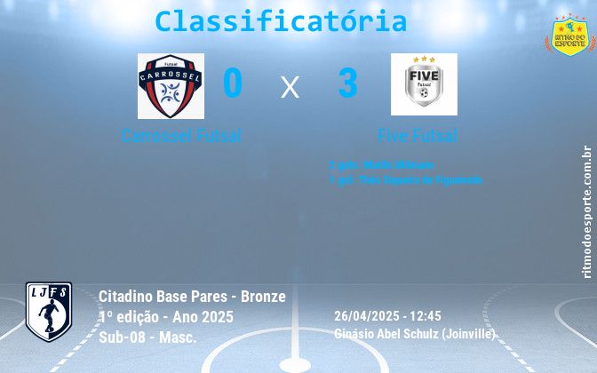 Resultado da partida