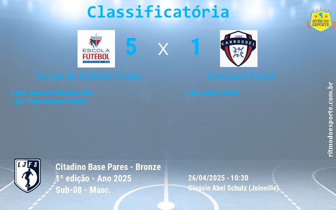 Resultado da partida