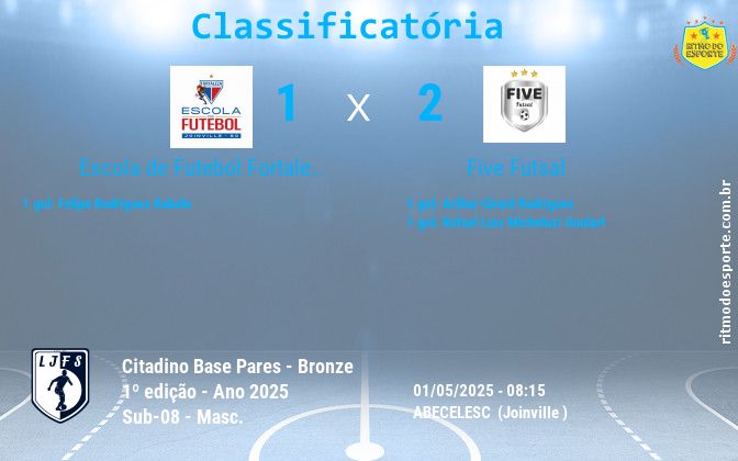 Resultado da partida