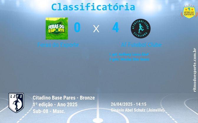 Resultado da partida