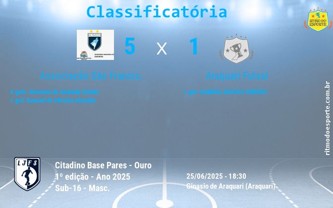 Resultado da partida